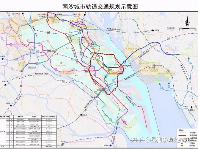 买黄埔OR南沙?谁更值得投资?