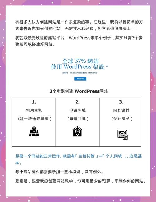 如何建立一个有特色的个人的技术博客