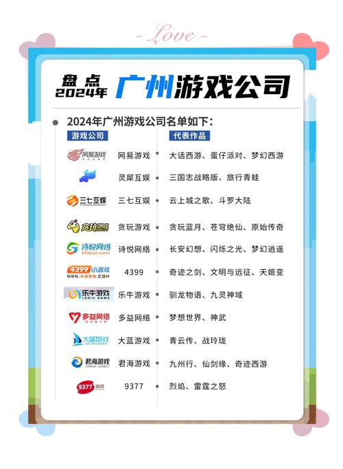 广州游戏公司还有哪一些比较好的公司