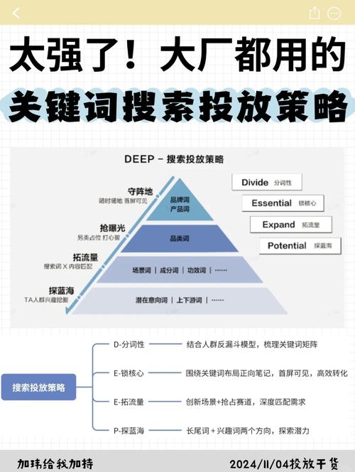 SEO策略-关键词选取的原则