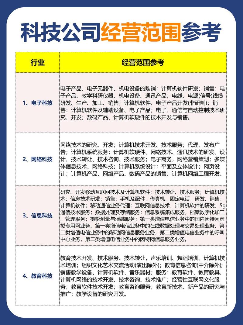 共享主机和云主机区别