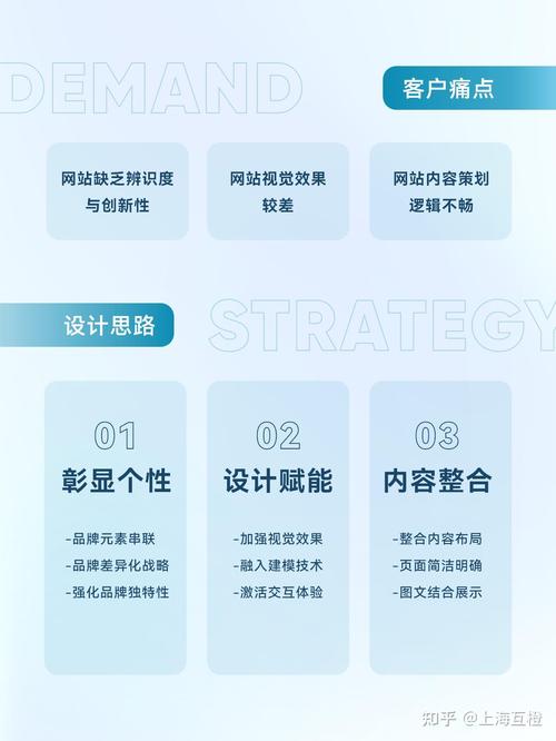网站建设有哪些步骤?