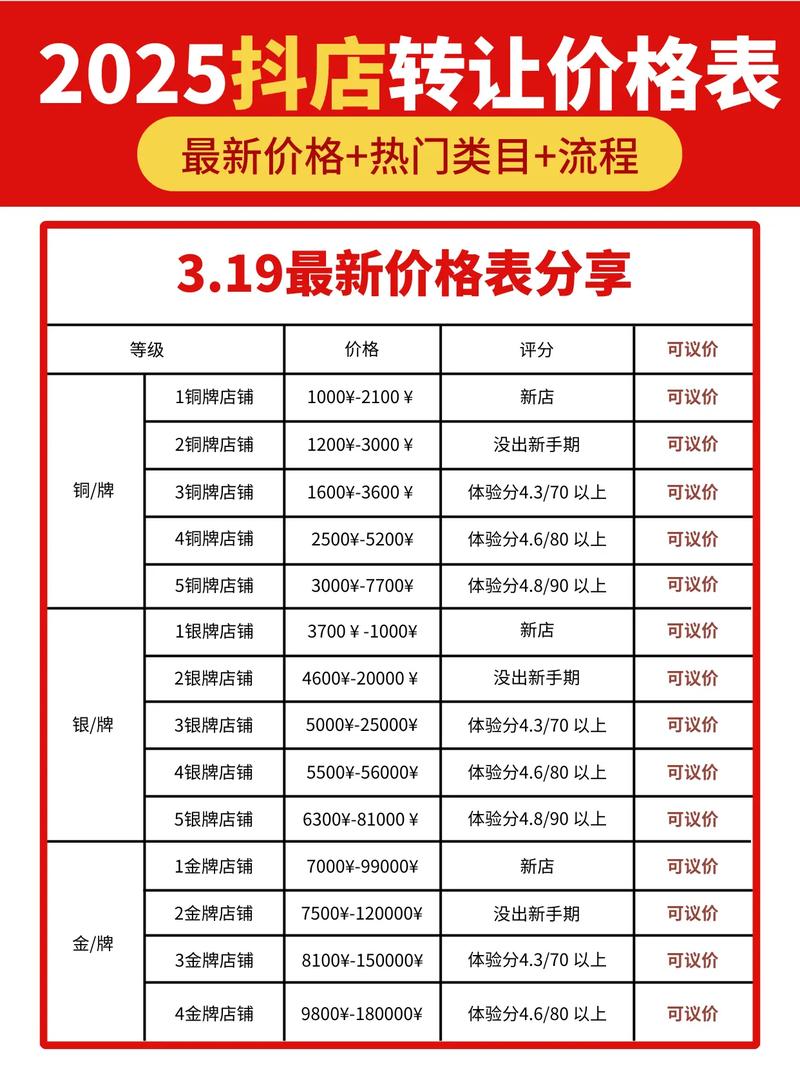 抖音小店代运营费用一个月需要多少?