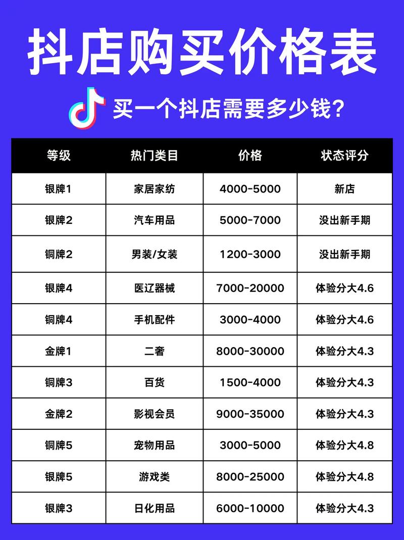 抖音网店代运营靠谱吗?