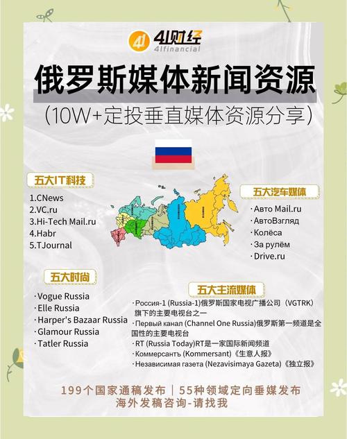 打开俄罗斯市场的关键秘钥:俄语网站