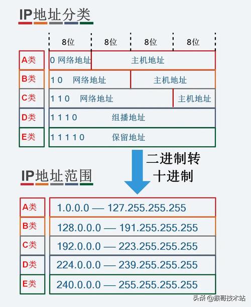 主机名、计算机名、域名、IP地址怎么区别?