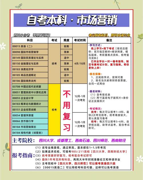 佛山自考大专市场营销难吗?泰安自考本科需要考试吗?