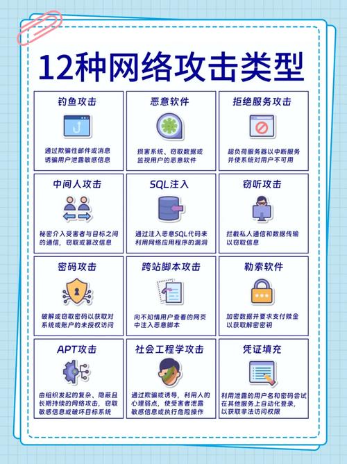 网站攻击有几种?如何进行安全防护?