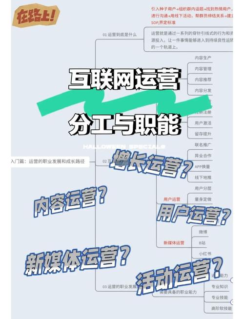 网络推广赚钱吗?