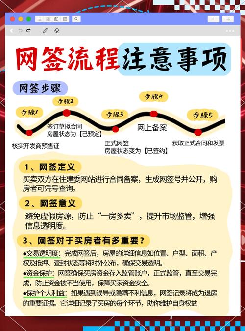 长沙网签是哪个网站