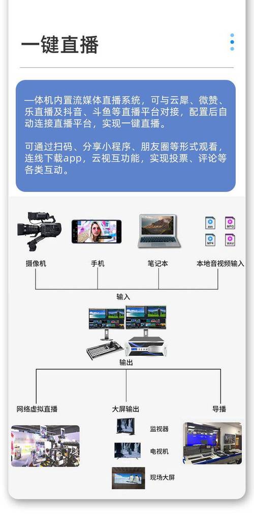 网络视频直播系统的简介