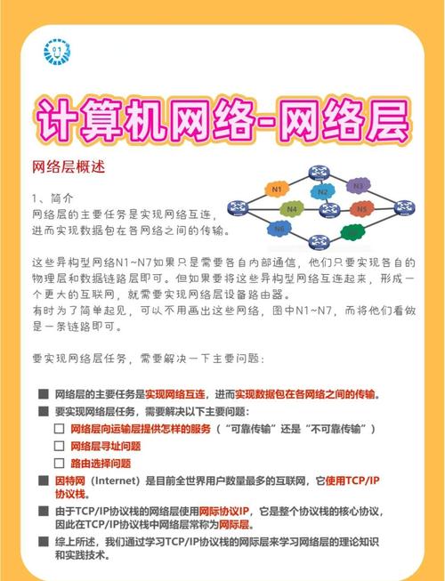 一个网站建设需要懂得哪些基础知识