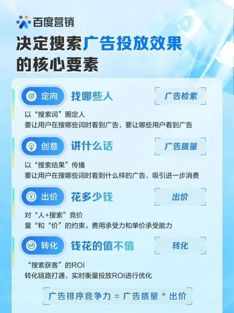 百度竞价广告如何投放?