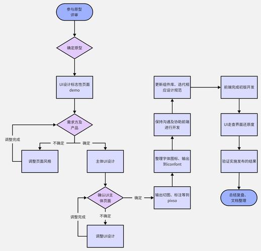 5个流程图模板网站,帮你轻松绘制专业流程图