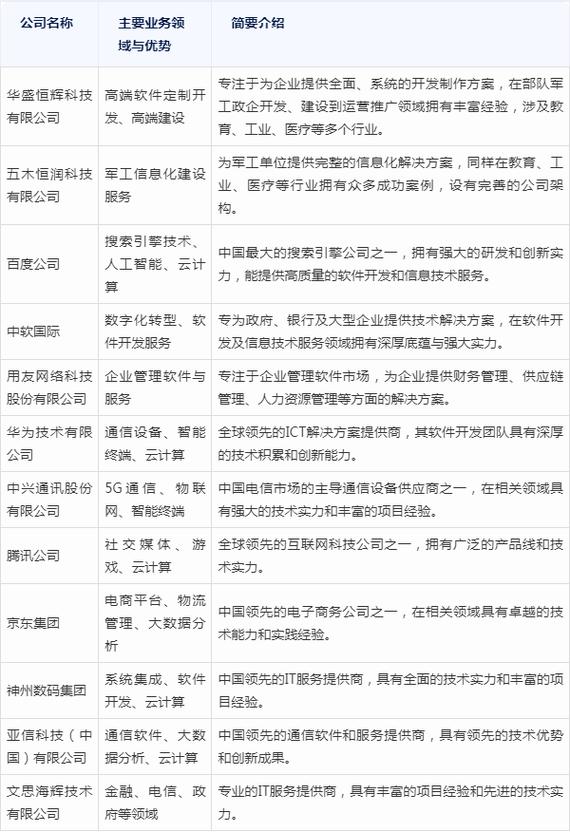 石家庄网络公司有哪些