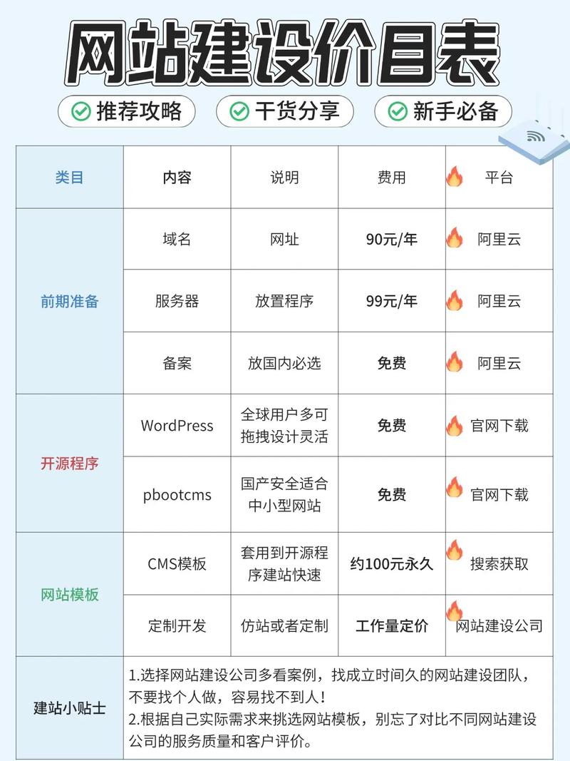 为何有的网站建设费用非常便宜