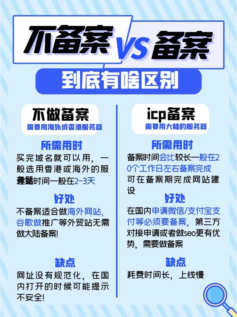 营销型网站怎么做