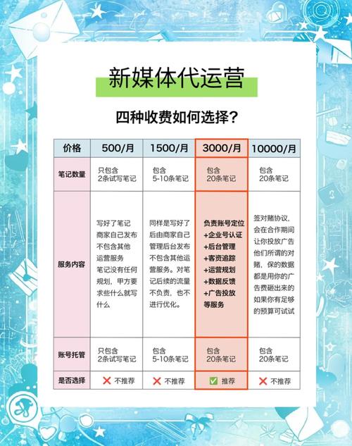 推广论坛有哪些