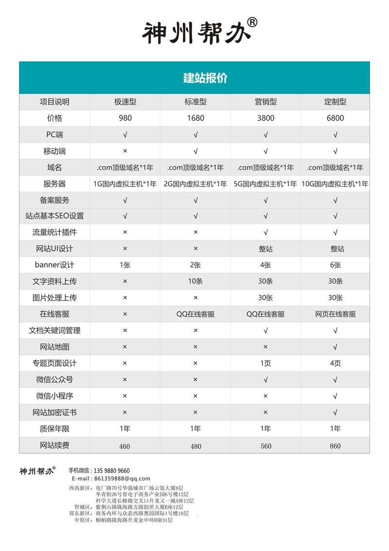 大连做网站哪家又好又便宜?