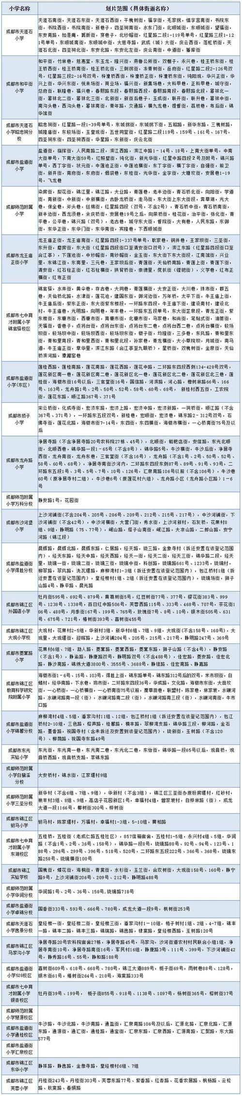 成都微信小程序微信小视频APP