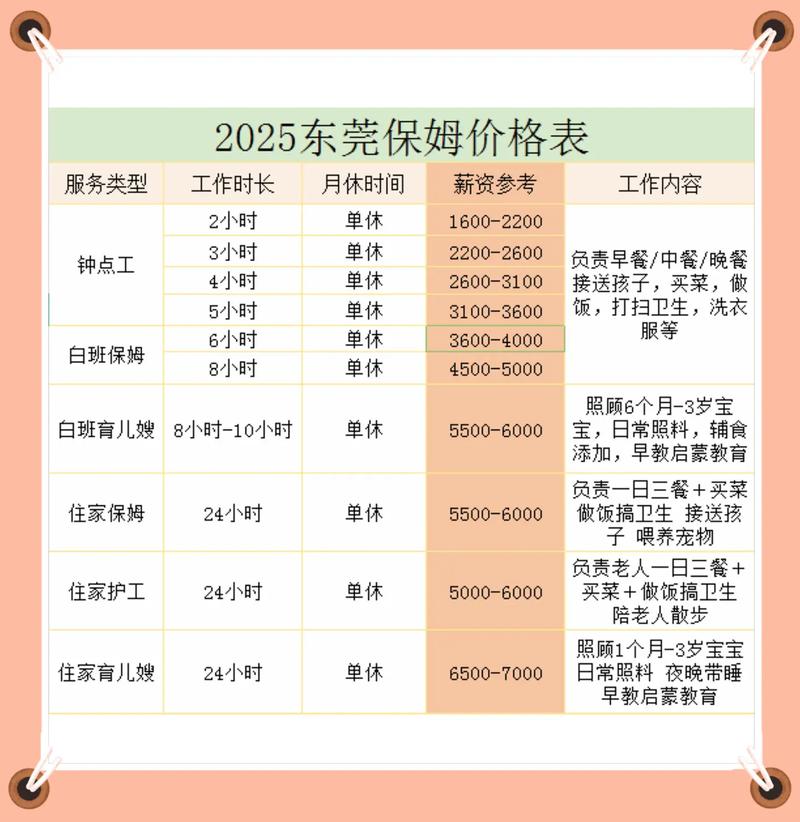 东莞做网站建设需要多少钱
