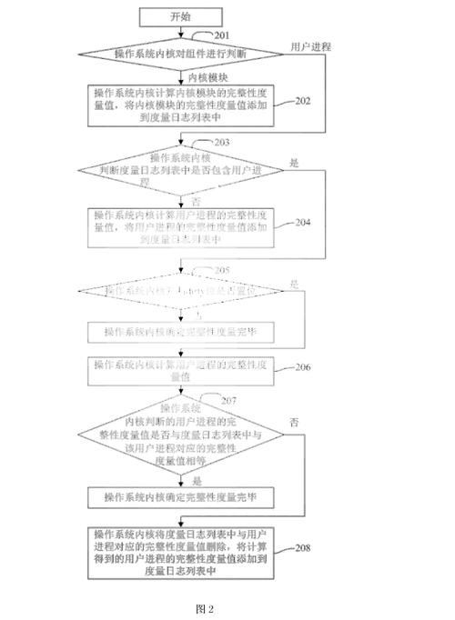 自助建站的流程