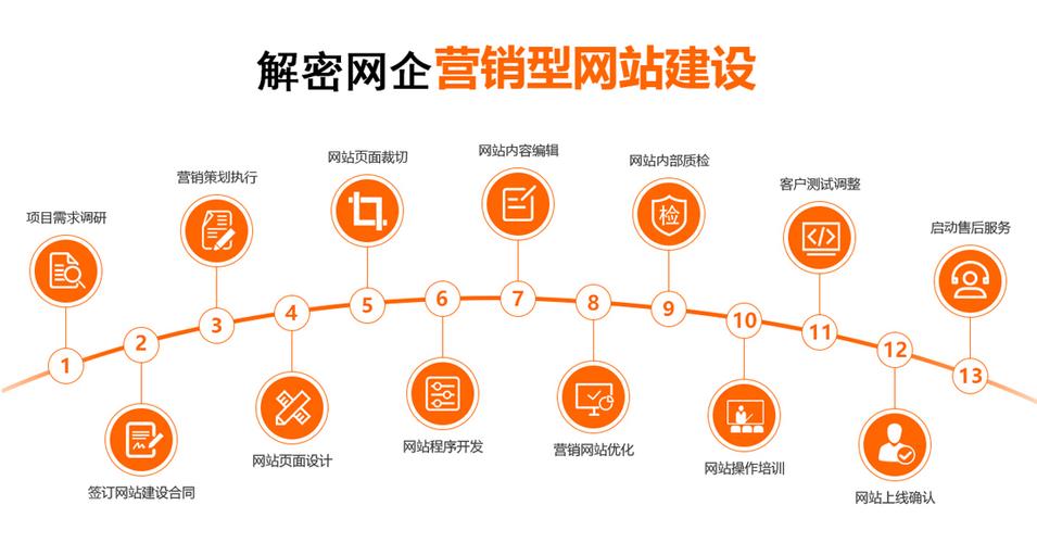 昆明制作网站的公司