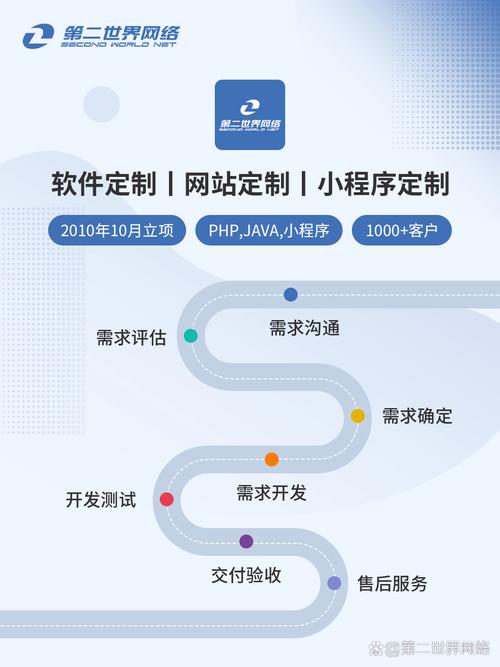 软件定制开发区别大,想清楚再决定