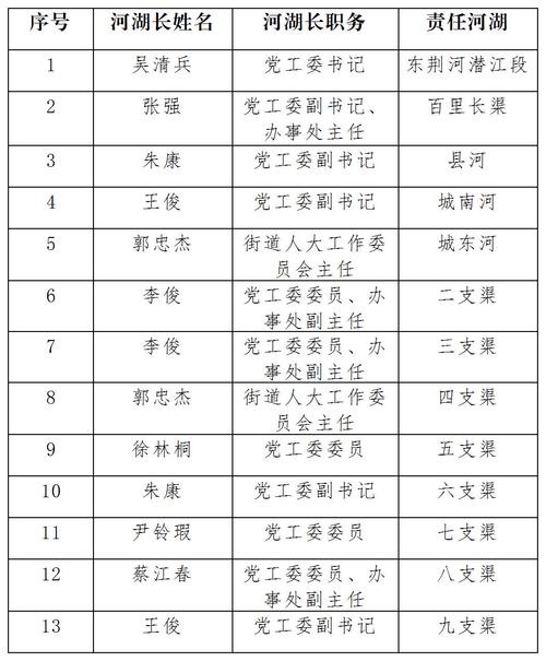 余姚市农业技术推广服务总站人员名单
