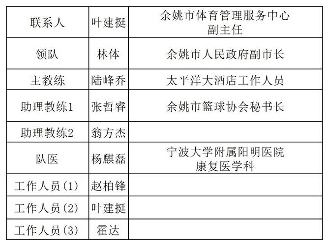 “奔跑吧·少年”宁波游泳主题推广活动余姚分站“六一”举行,130名...
