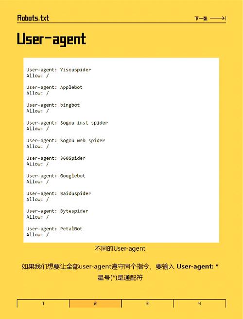 请问:网站根目录的robots.txt文件如何查看呀?
