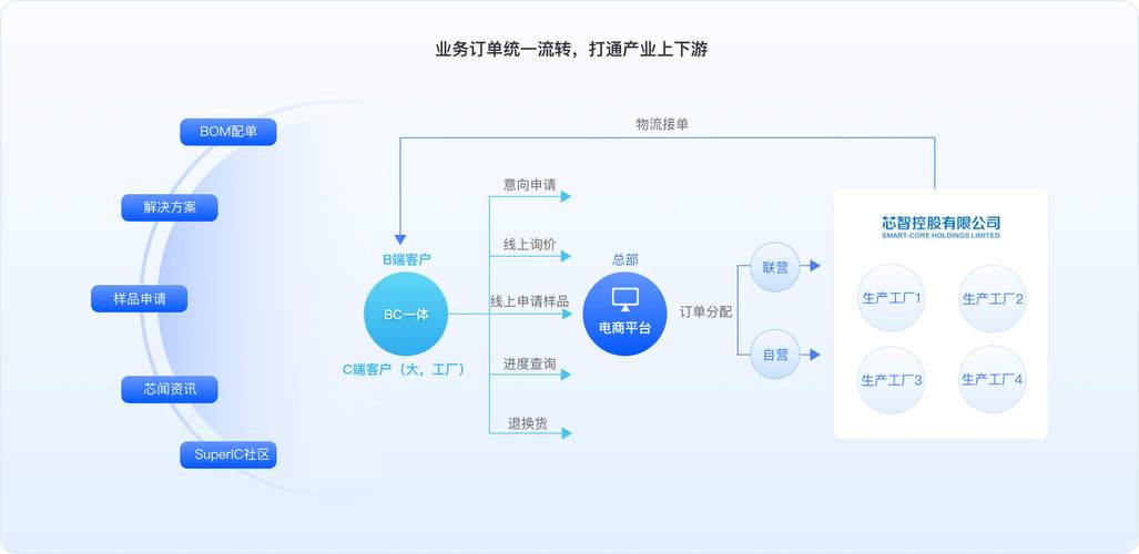 国内前十B2B网站排名榜,B2B类电子商务平台有哪些