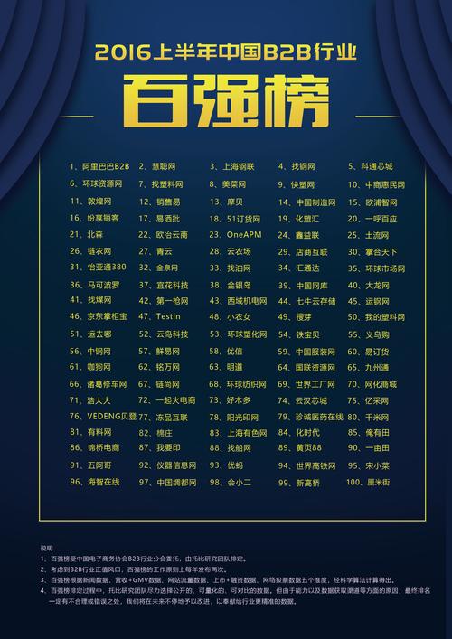 国内免费的B2B网站有哪些?