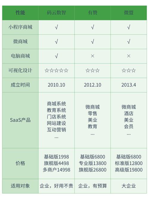 小程序定制开发公司哪家比较好