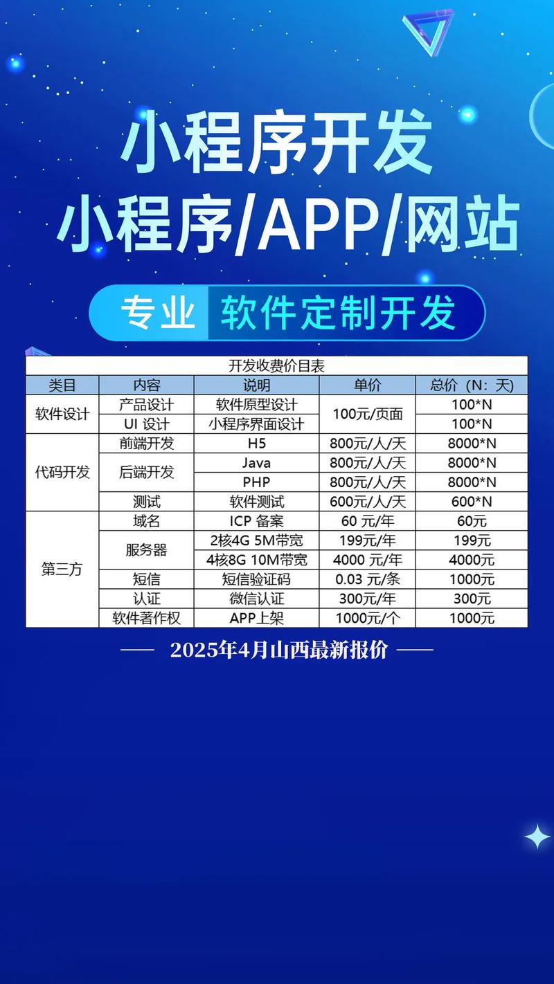 昆明小程序定制开发要多少钱?