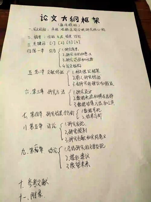 求题目为:浅谈主页制作及心得的提纲和论文