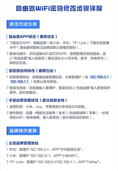 如何修改路由器wifi密码修改路由器wifi密码详细步骤