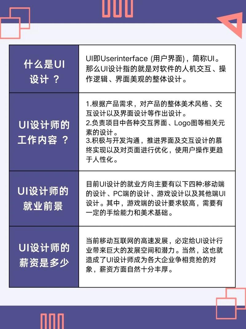 做网页设计在沈阳一个月一般多少薪水?
