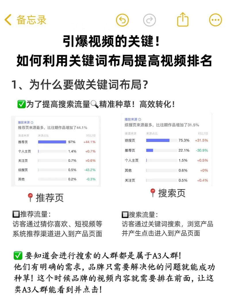 怎么让自己的网站排名靠前?