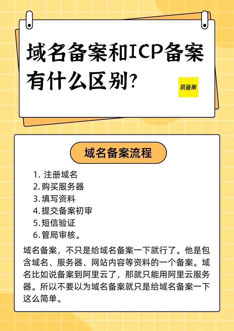 网站备案和域名备案的区别是什么?
