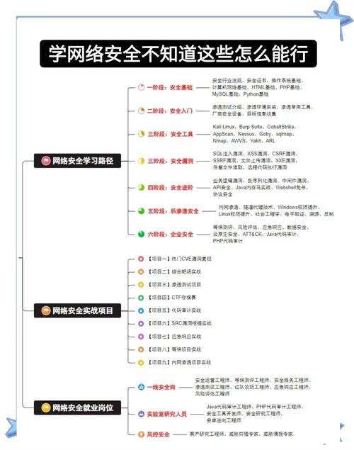 网站维护主要做什么?