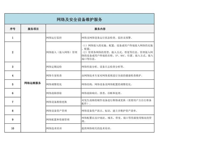 网站管理和维护的主要工作有哪些