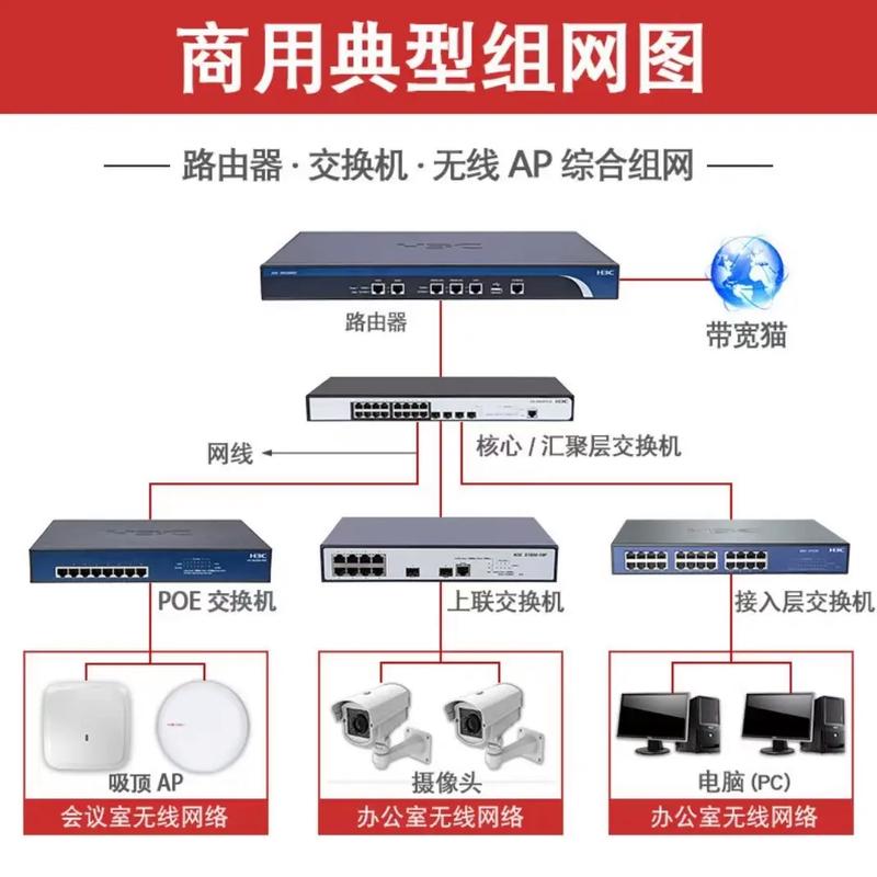 局域网网站建设 - 局域网建设基本流程