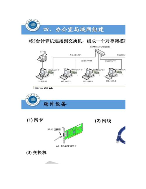 如何组建公司内部局域网