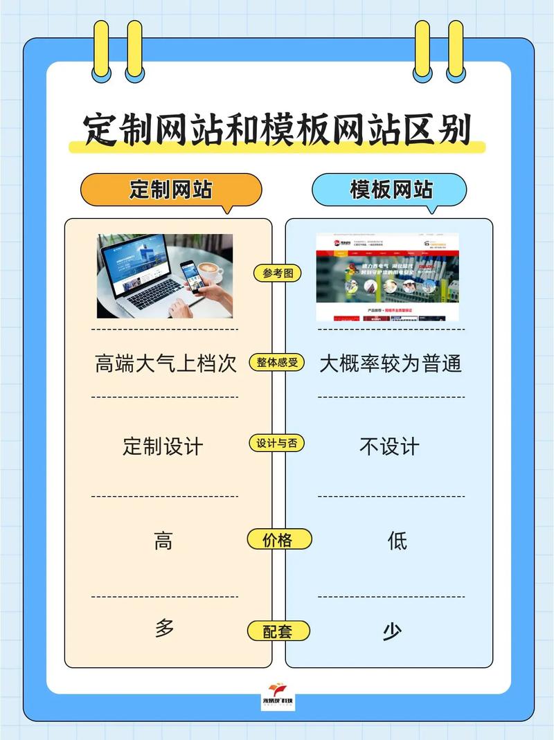 什么是定制网站