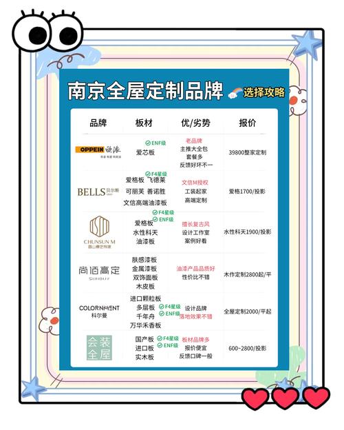 南京全屋定制品牌大全??附费用和选购要点