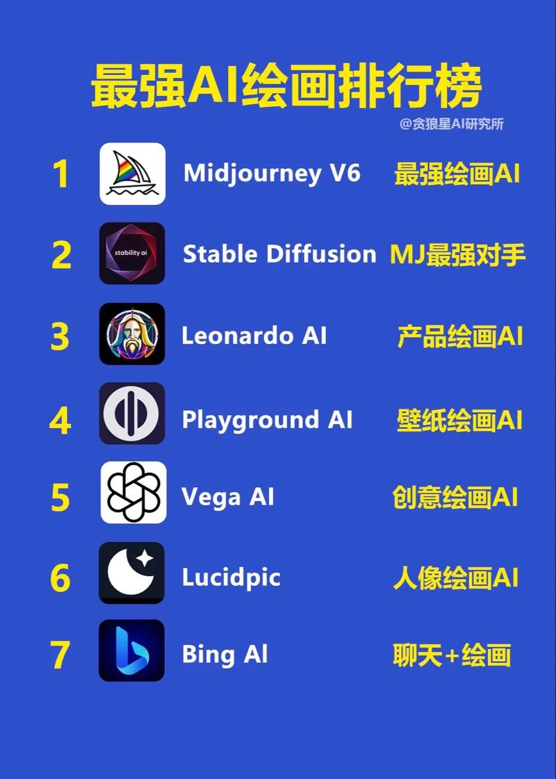 怎么提升Alexa的排名?