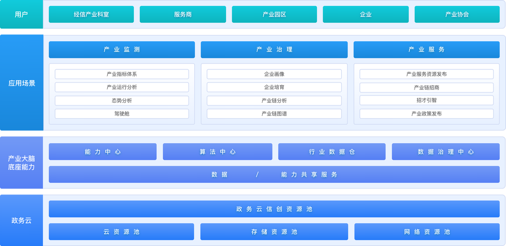 系统开发的平台叫什么