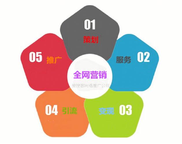 网站推广的主要方法有哪些?