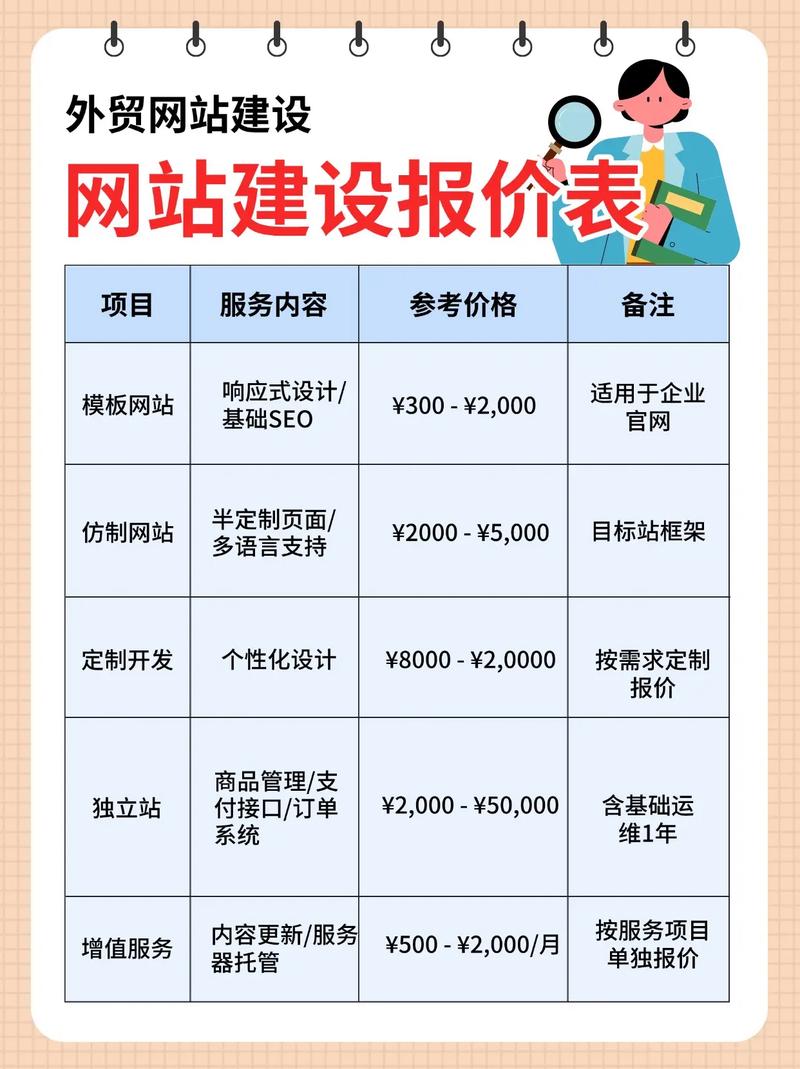 深圳网站建设开发与建设的灵感来源